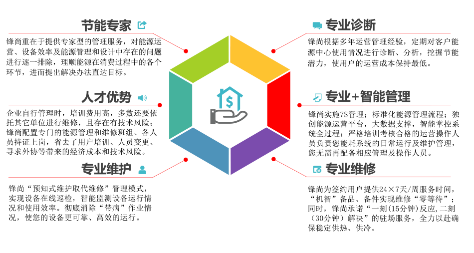 1571302911125579.png 能源托管優(yōu)勢-01.png