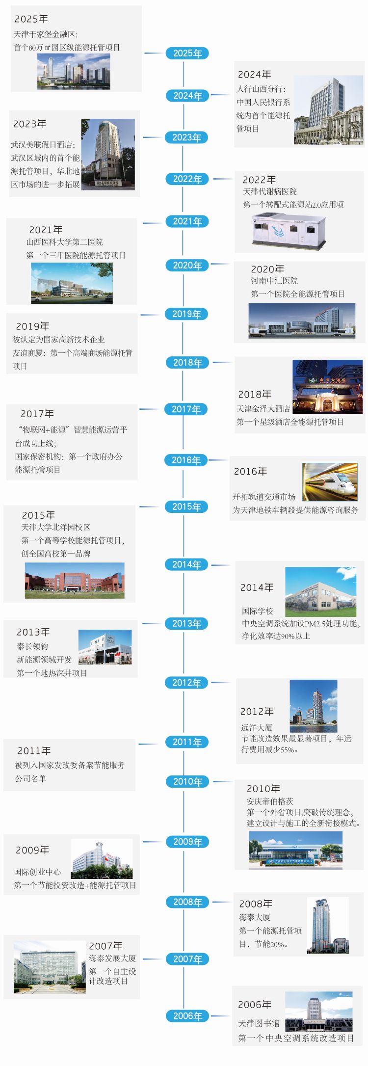 公司歷程_畫板 1.jpg